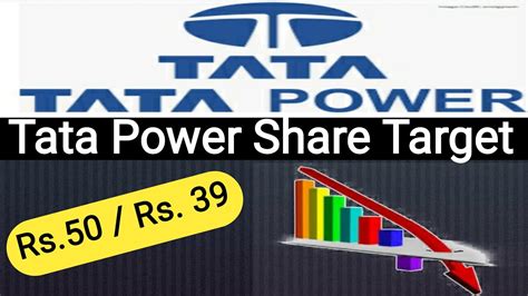 tata power share price in 2020
